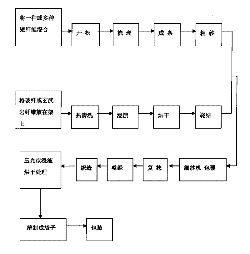 Composite covered yarn, and manufacturing method and use thereof