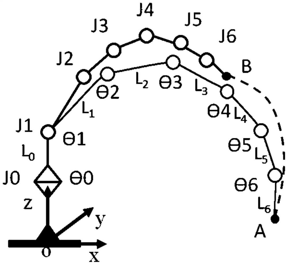 Redundant-degree-of-freedom mechanical arm path planning method and device and engineering machinery