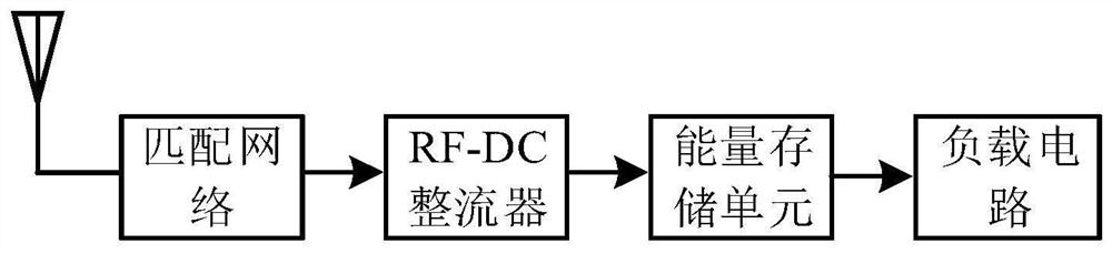 A radio frequency energy harvesting system and control method