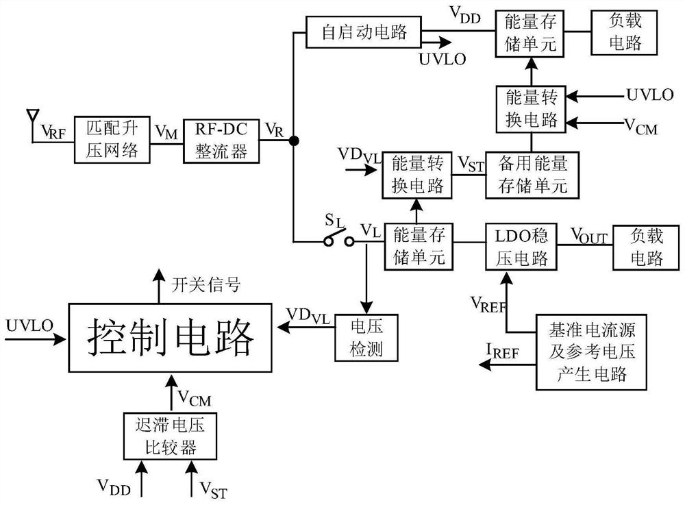 A radio frequency energy harvesting system and control method