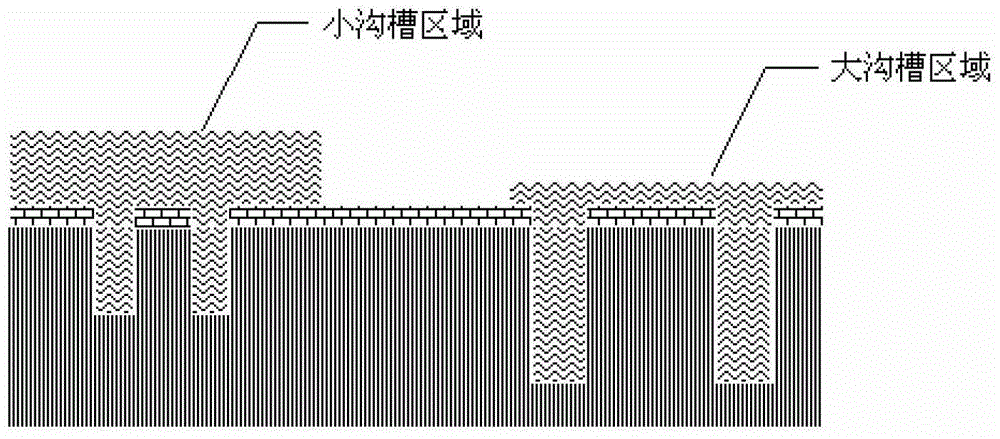 Deep trench planarization methods with different structures