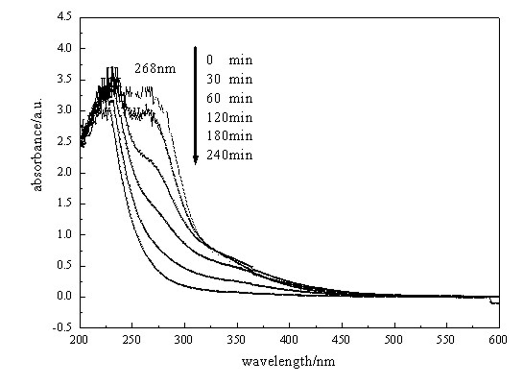 Magnetic-stability fluidized bed photocatalytic reactor and method for treating organic wastewater with difficult degradation thereby