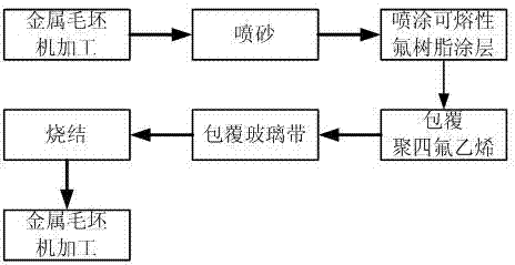 Preparation method for metal-based polytetrafluoroethylene bearing