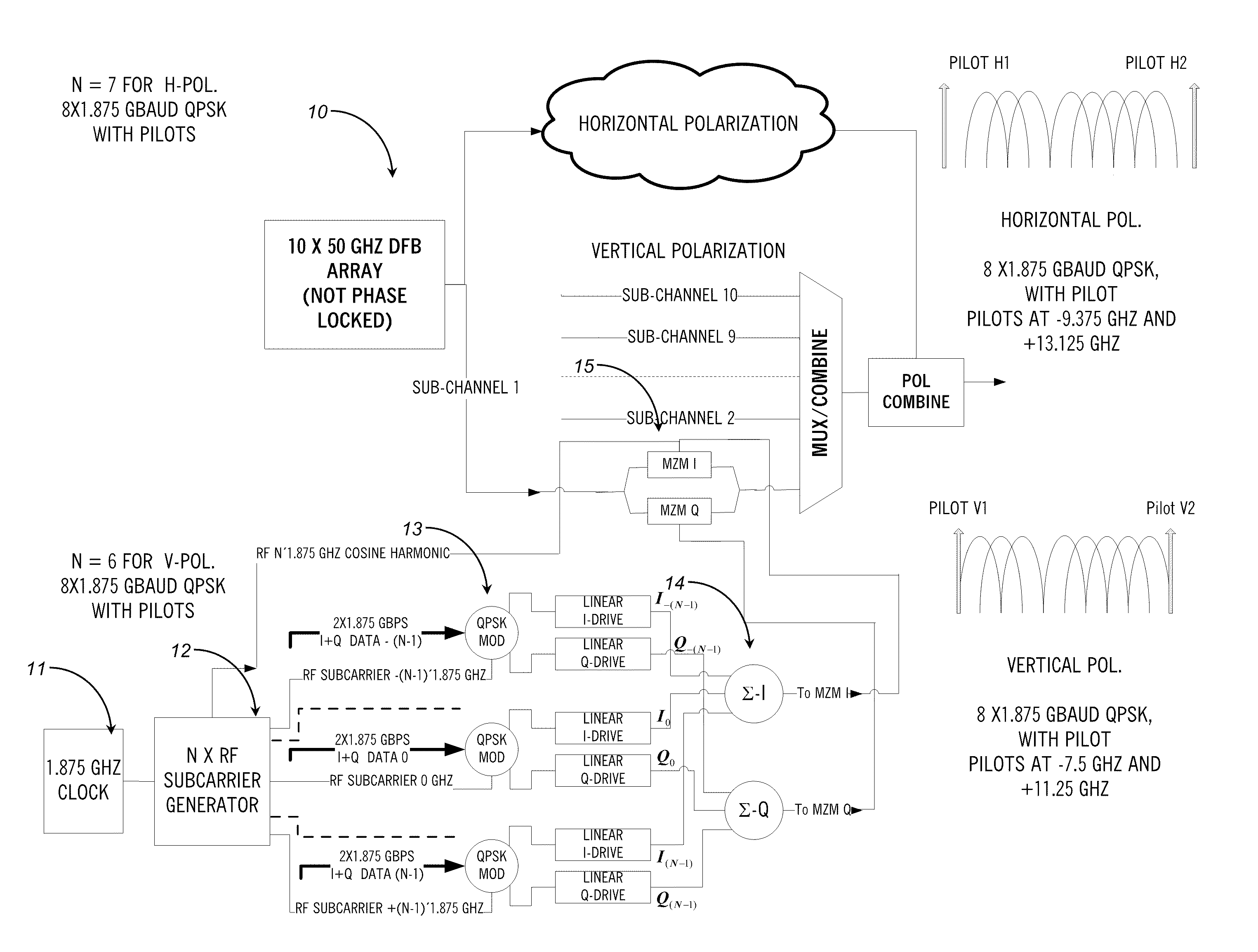 Optical transceivers for use in fiber optic communication networks