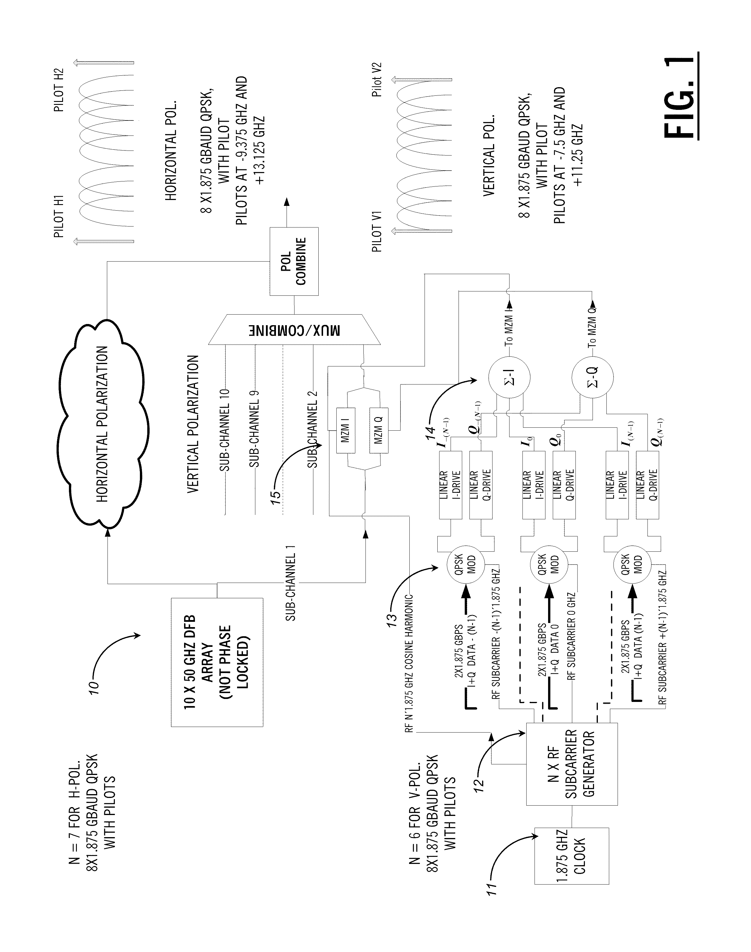 Optical transceivers for use in fiber optic communication networks