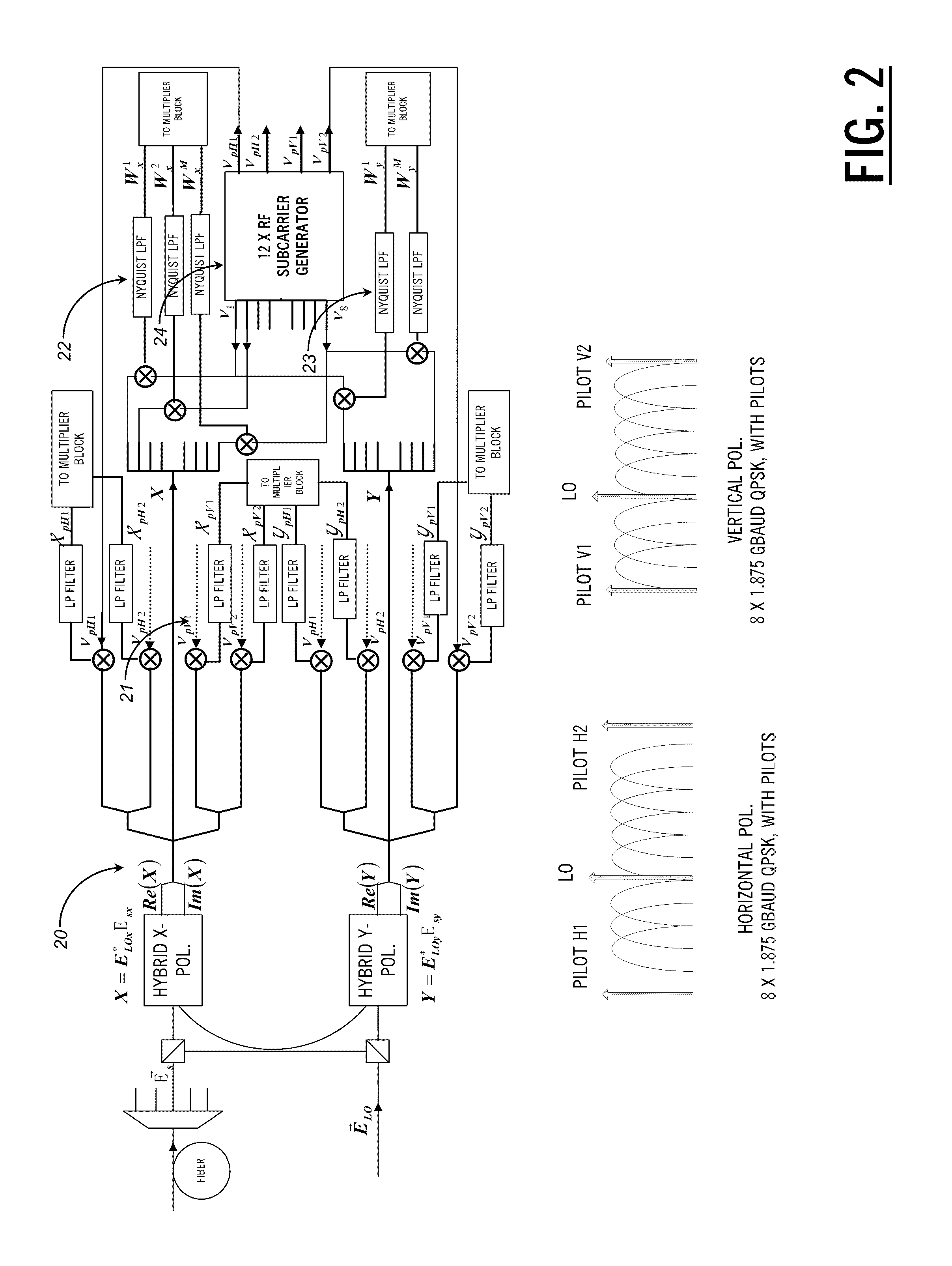 Optical transceivers for use in fiber optic communication networks