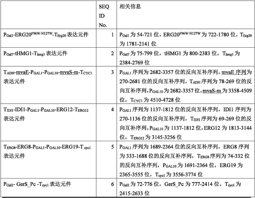 Recombinant saccharomyces cerevisiae as well as construction method and application thereof