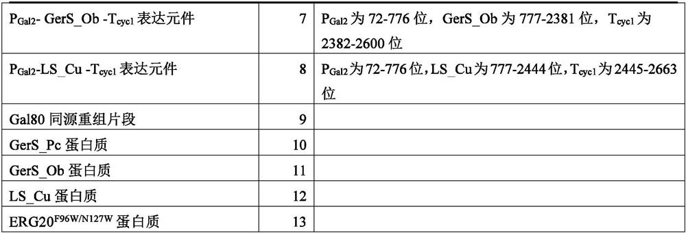 Recombinant saccharomyces cerevisiae as well as construction method and application thereof