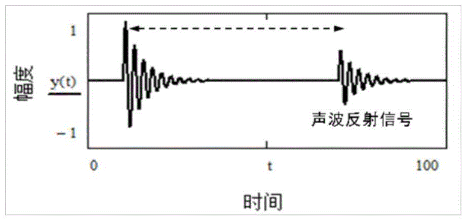 Underground diaphragm wall grooving quality detecting device with electronic compass and underground diaphragm wall grooving quality detecting method