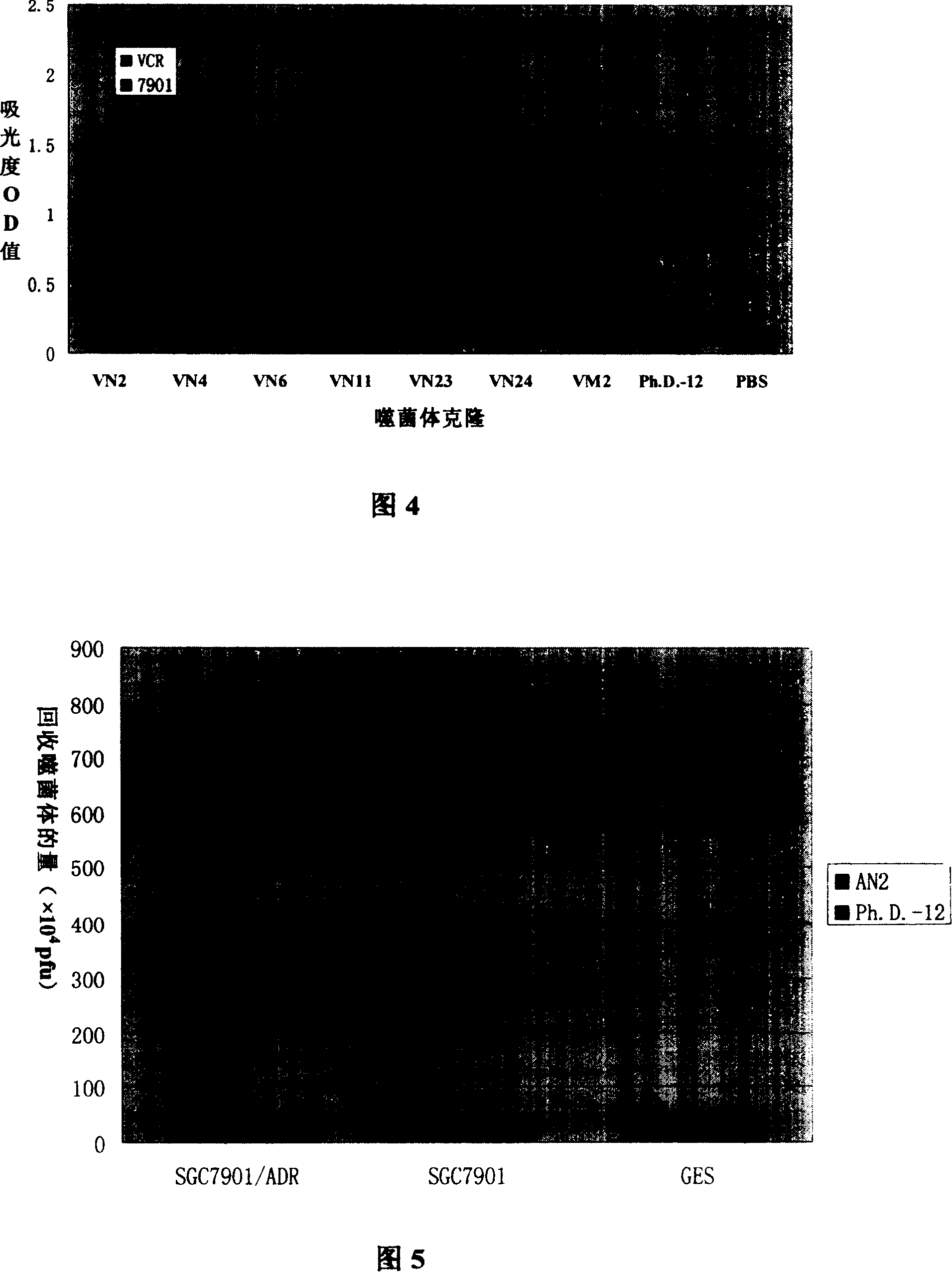 Screening method for human gastric cancer drug-resistant cell specific combination and drug-resistant reverse short peptide and sequence