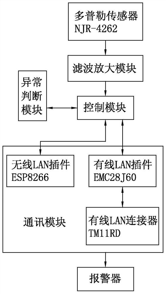 An infant status monitoring system