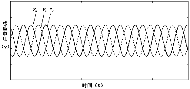 Speed measurement magnetoelectric encoder based on multi-antipode magnetic steel and auxiliary stator winding