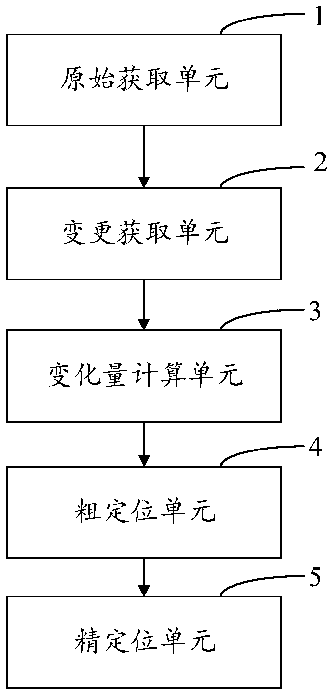 Manipulator guide method and device based on 3D machine vision