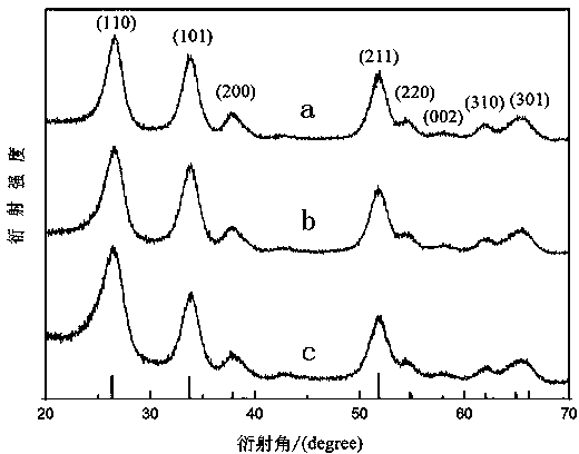 Method for preparing graphene aerogel loaded tin dioxide composite material