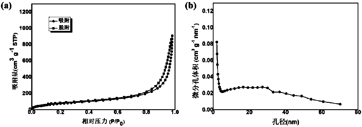 Polysilazane-zirconium dioxide composite aerogel material as well as preparation method and application thereof