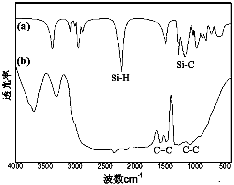 Polysilazane-zirconium dioxide composite aerogel material as well as preparation method and application thereof