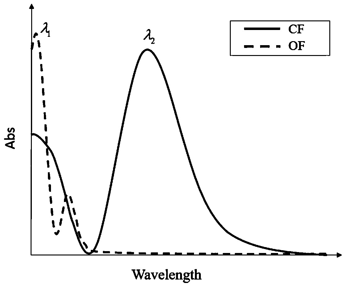 Fluorescent dark-state optical disc information reading and writing methods and devices based on nano photoetching