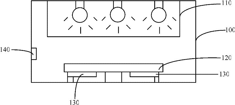 Ultraviolet light curing device and alarm method thereof