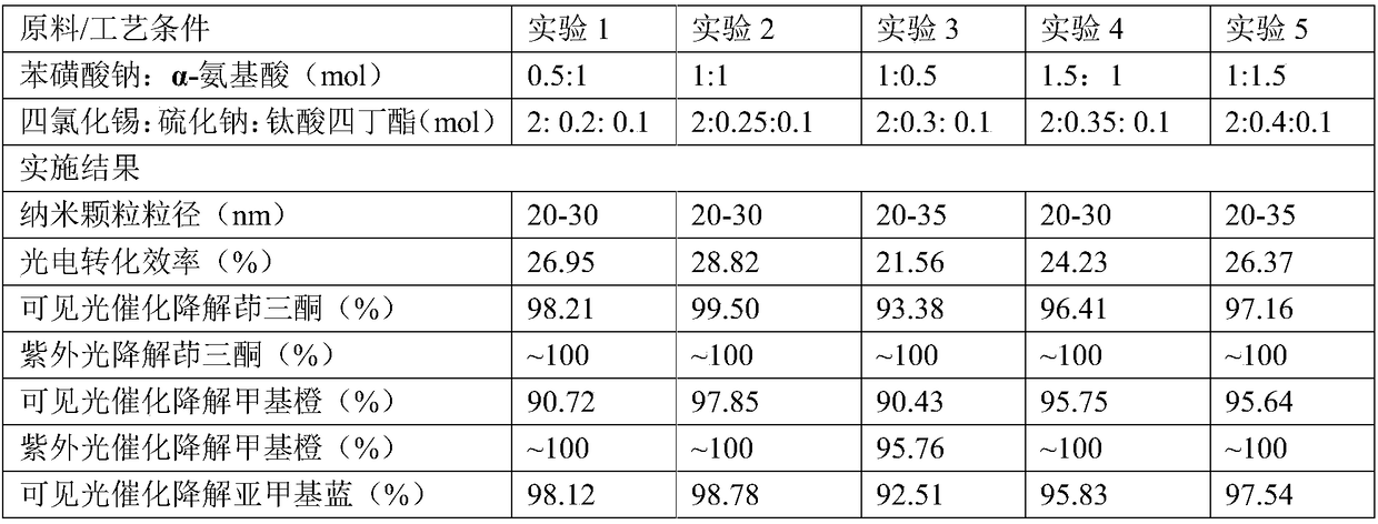 Preparation method and application of tin oxide-based solar battery nanometer