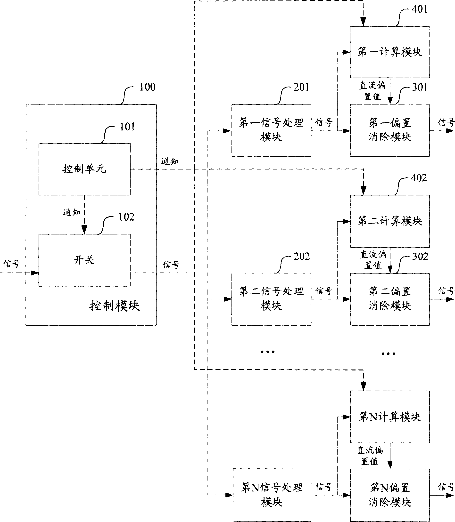 Method for eliminating dc bias for receiver and signal process module