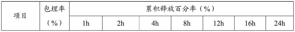 A kind of preparation method of Tripterygium wilfordii sustained-release microcapsules