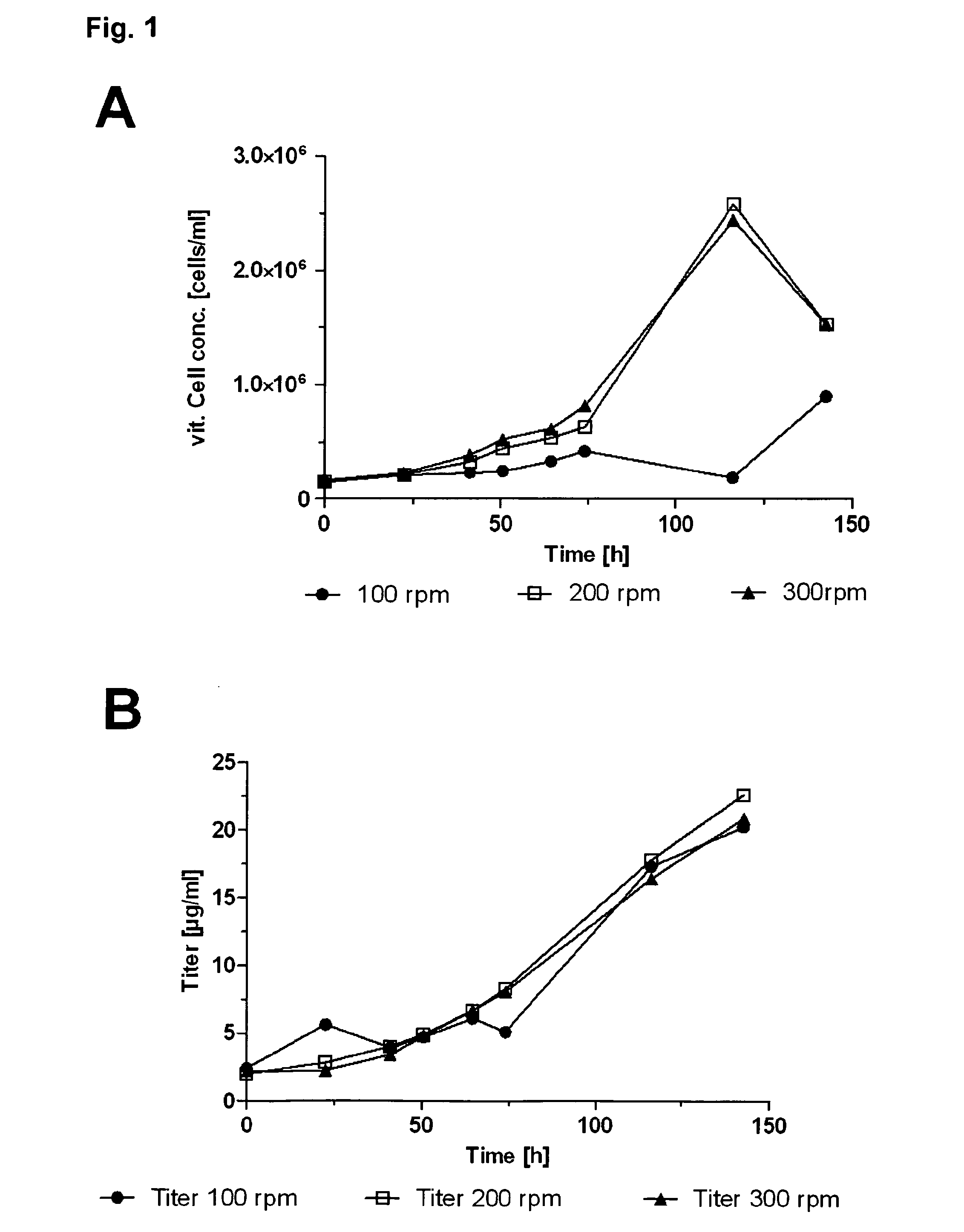 Methods for culturing human myeloid leukaemia cells and cells derived therefrom