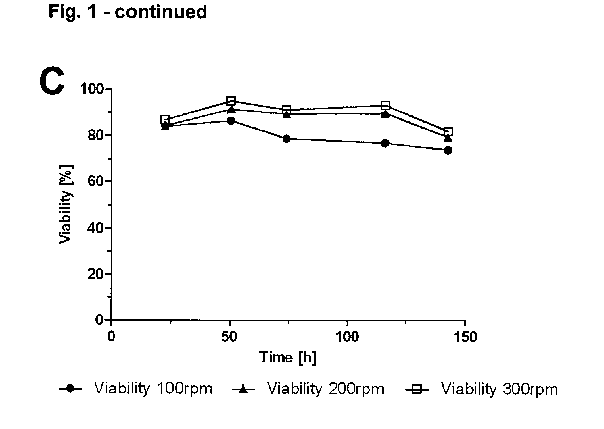 Methods for culturing human myeloid leukaemia cells and cells derived therefrom