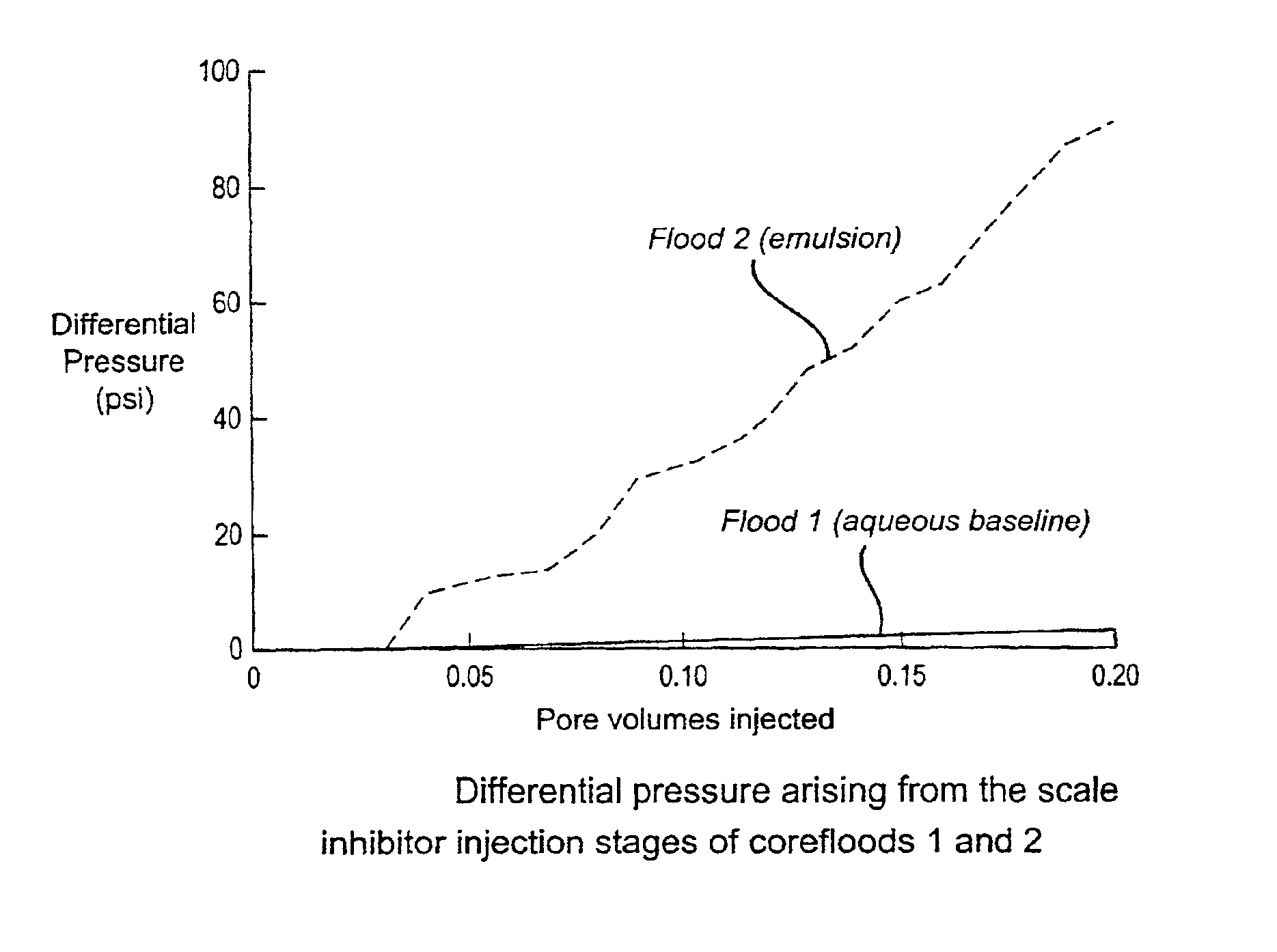 Process for treating an oil well