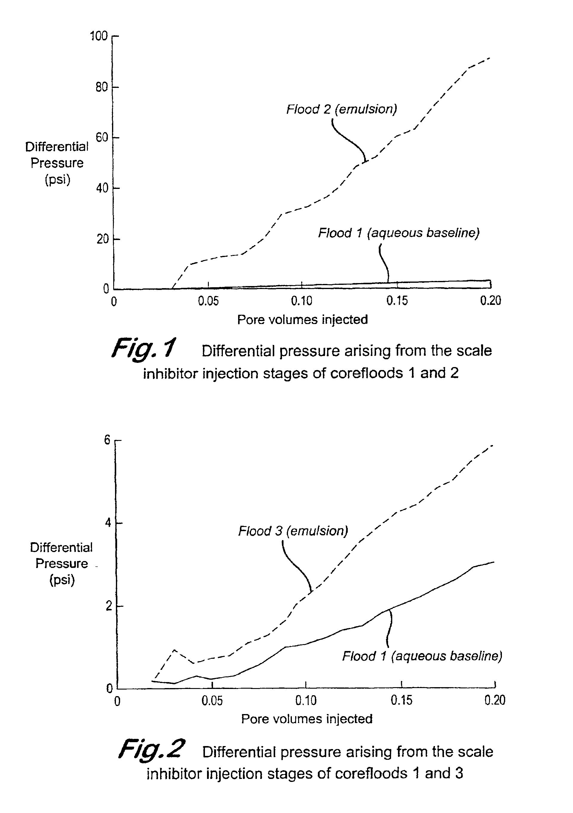 Process for treating an oil well