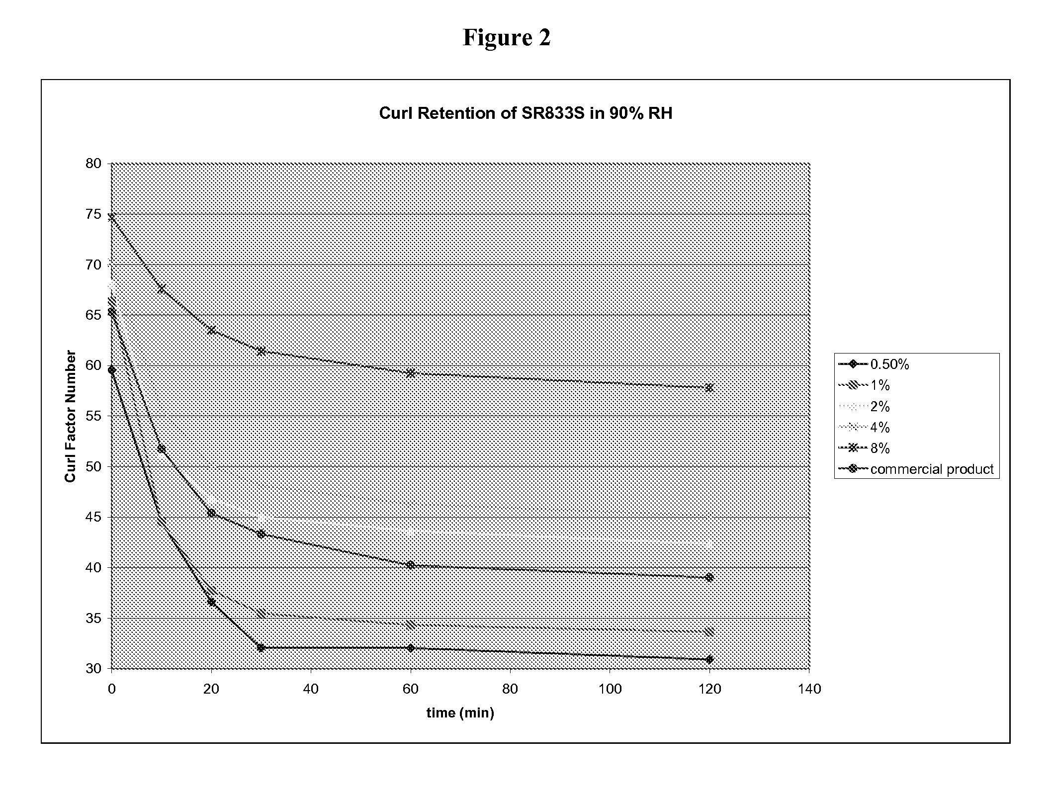 In situ polymerization for hair treatment