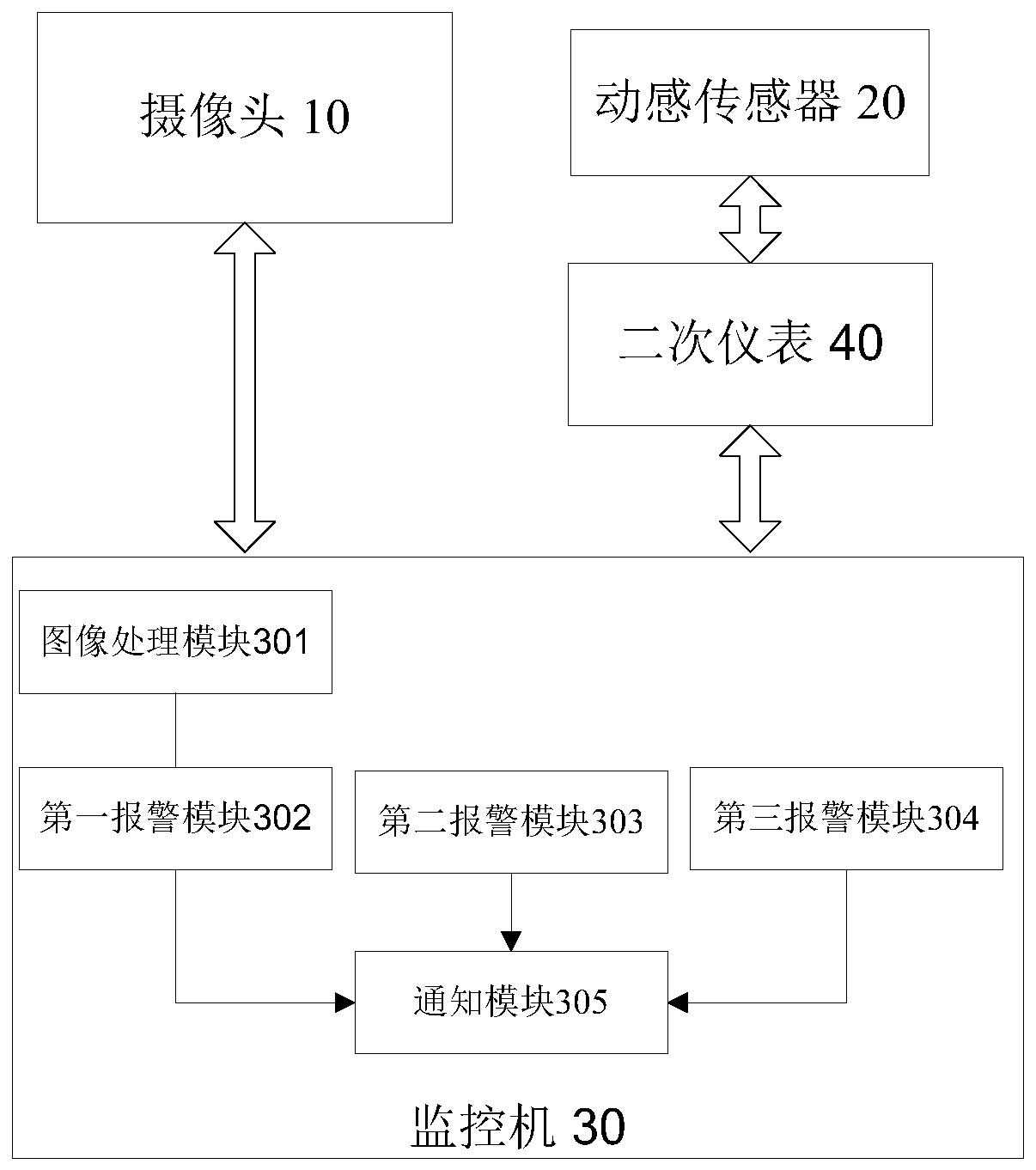 Warehouse monitoring system