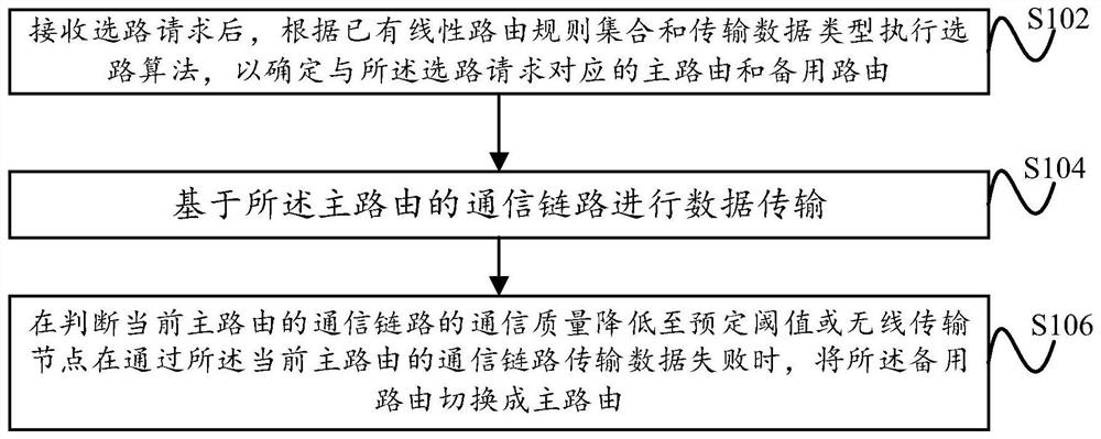 Wireless transmission node, control method thereof and wireless ad hoc network transmission system