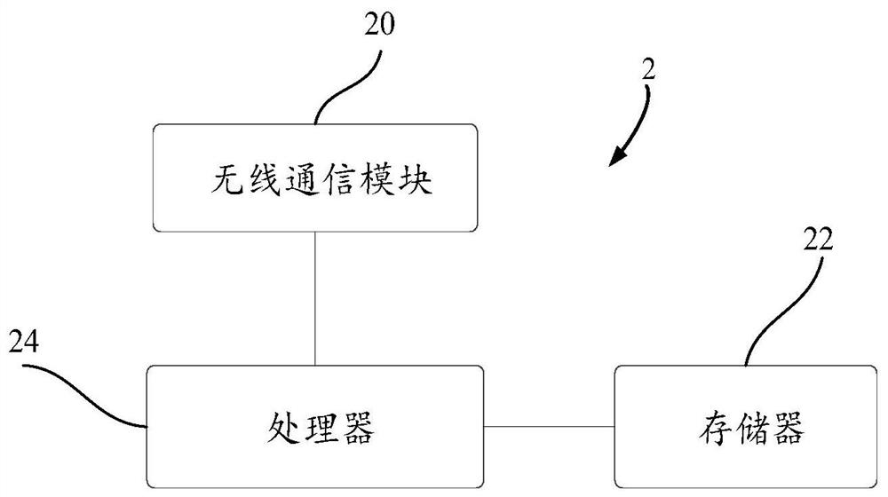 Wireless transmission node, control method thereof and wireless ad hoc network transmission system