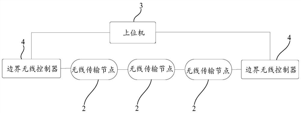 Wireless transmission node, control method thereof and wireless ad hoc network transmission system