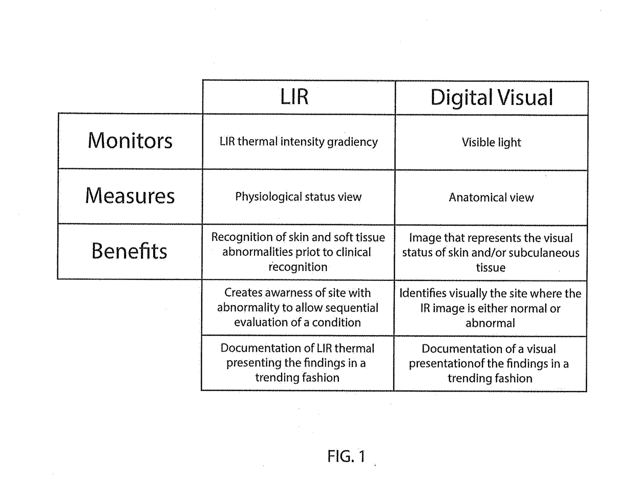 System, apparatus and method for assessing wound and tissue conditions