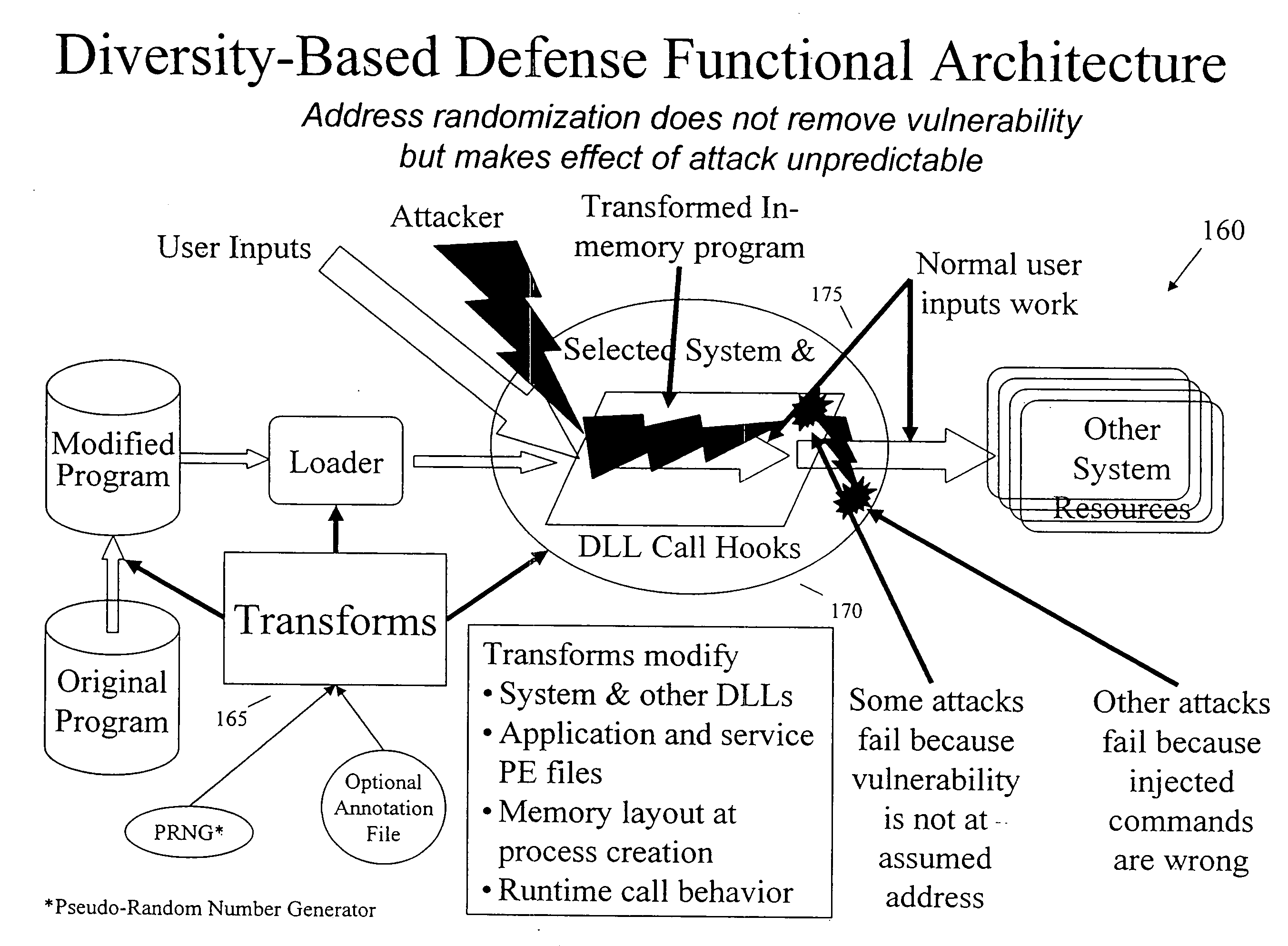 Diversity-based security system and method