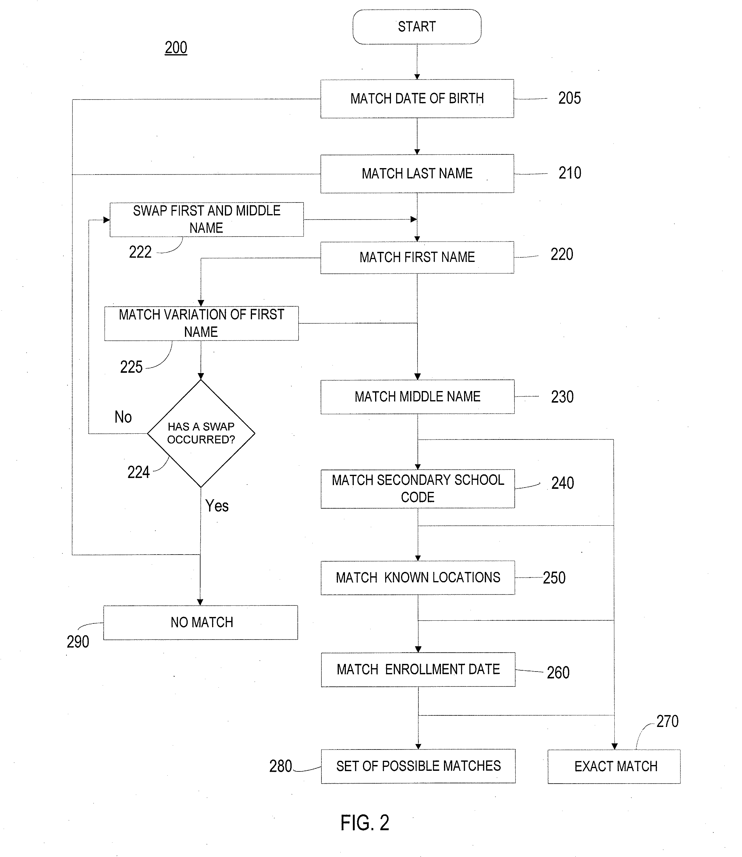 Efficient student record matching