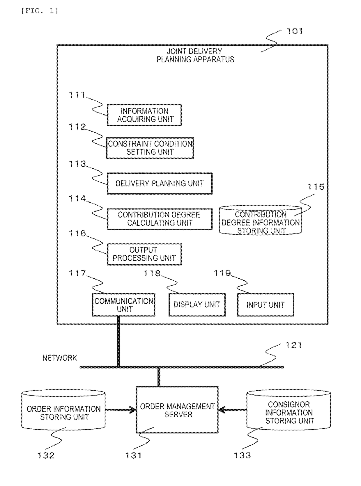 Joint Delivery Planning Apparatus and Joint Delivery Planning Method