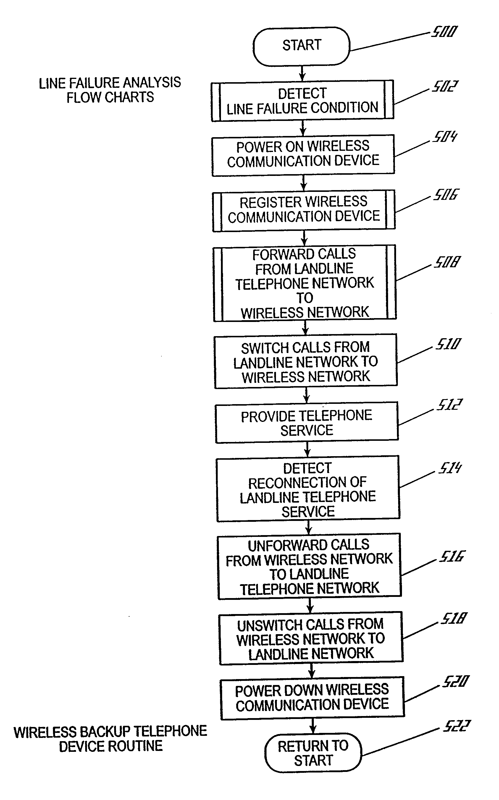 Wireless Backup Telephone Device