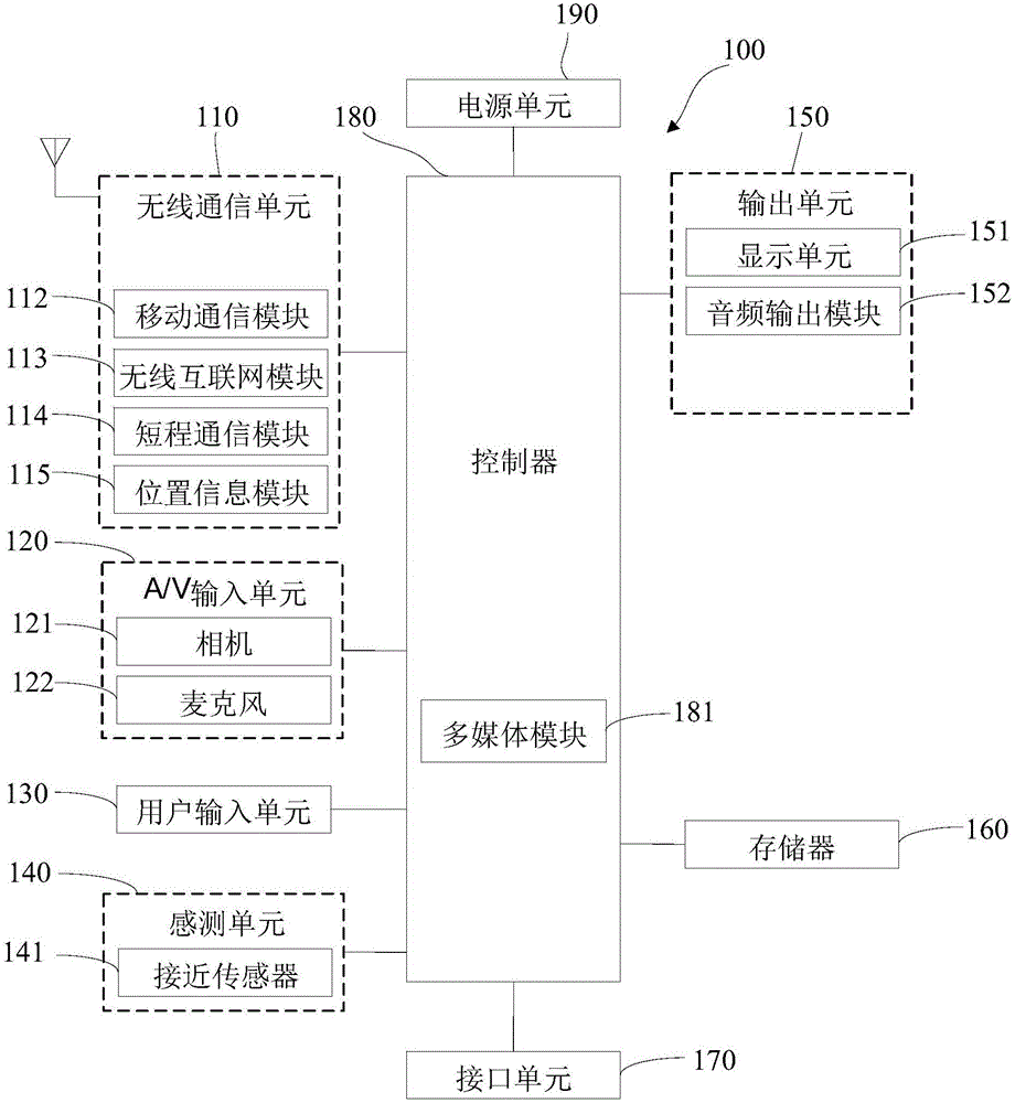 Application recommendation device and method