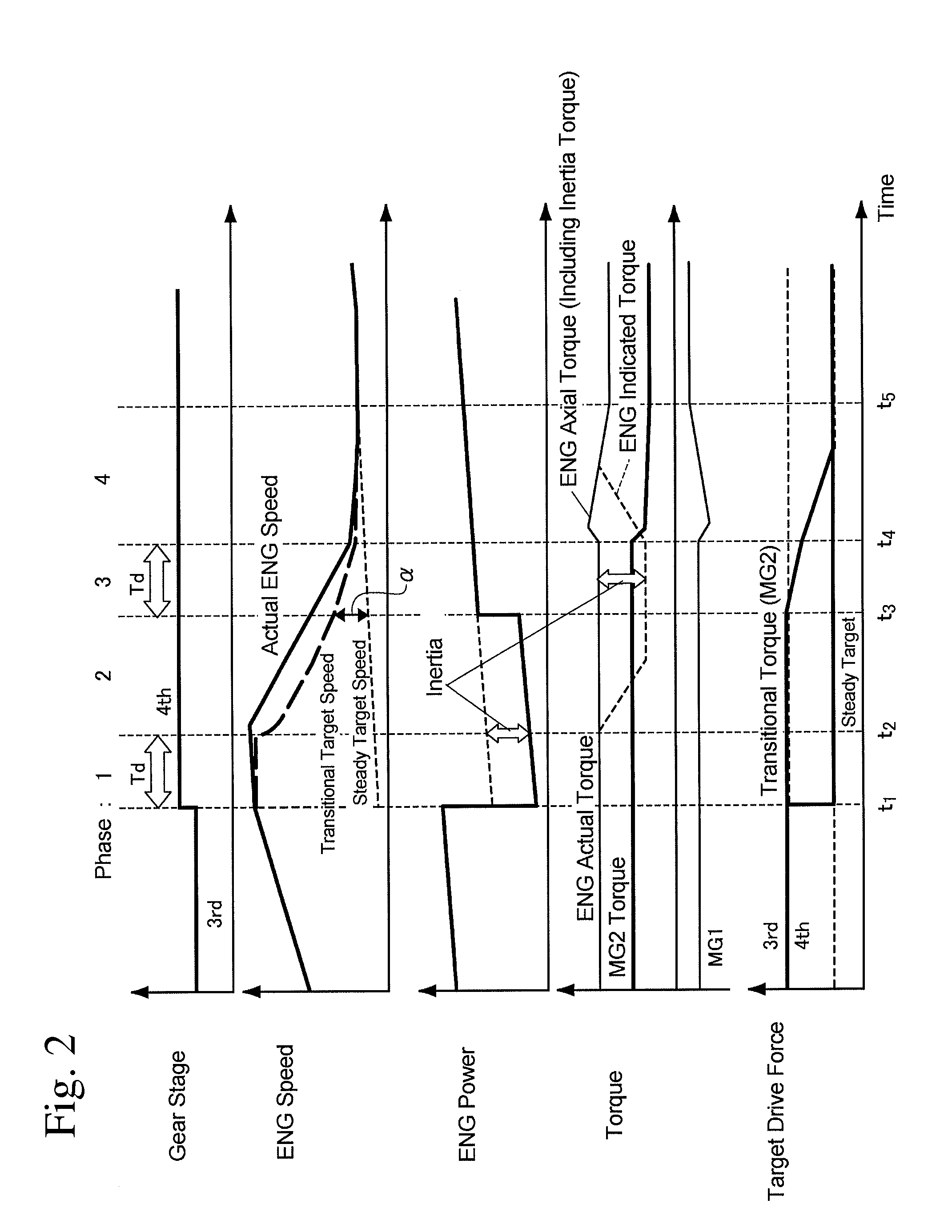 Speed change control system and speed change control method for hybrid vehicle