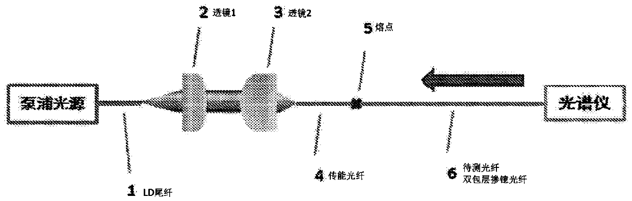 A method for testing the pumping absorption coefficient of double-clad gain fiber