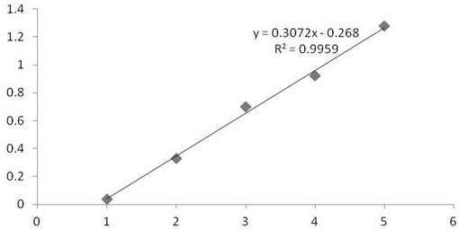 Culture medium capable of improving chitinase activity of hirsutella sinensis mycelia