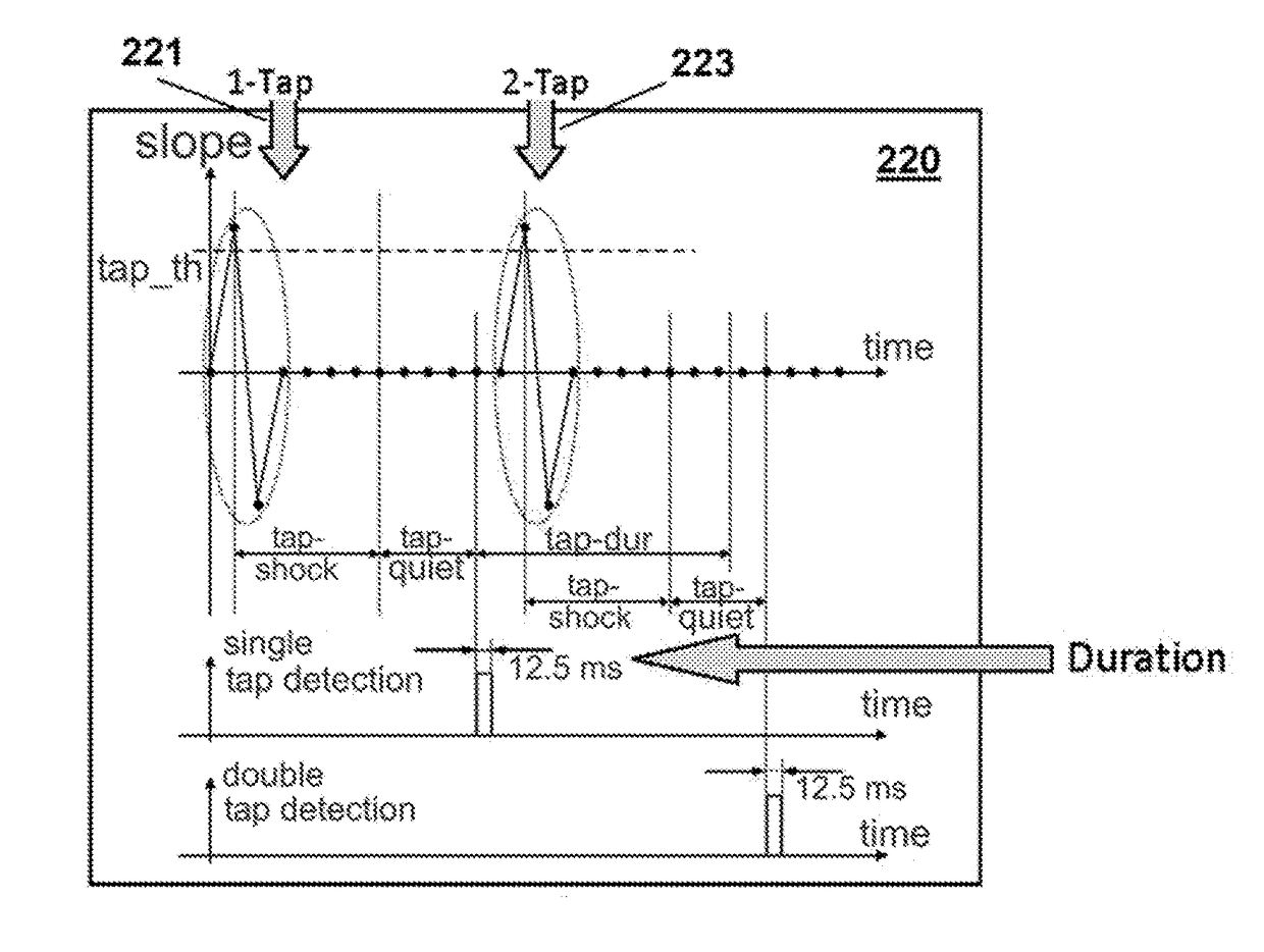 In-Ear Utility Device Having Sensors