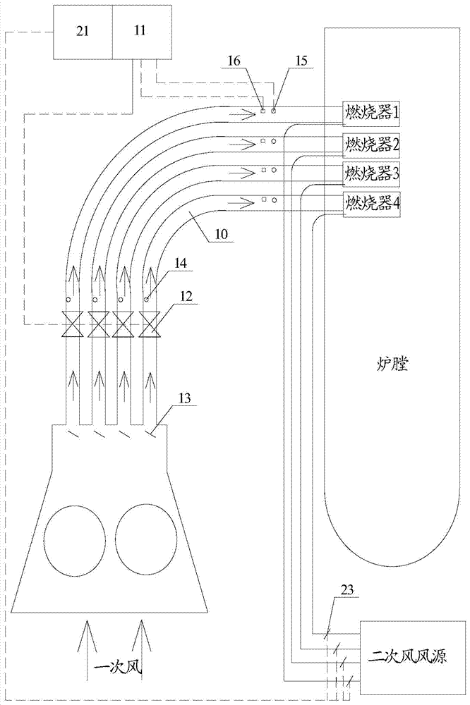 Digitized combustion control and optimization method and system for pulverized coal boiler