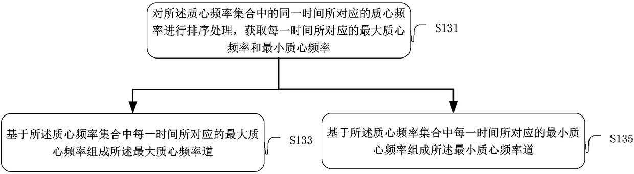 Method and device for determining seismic property data body