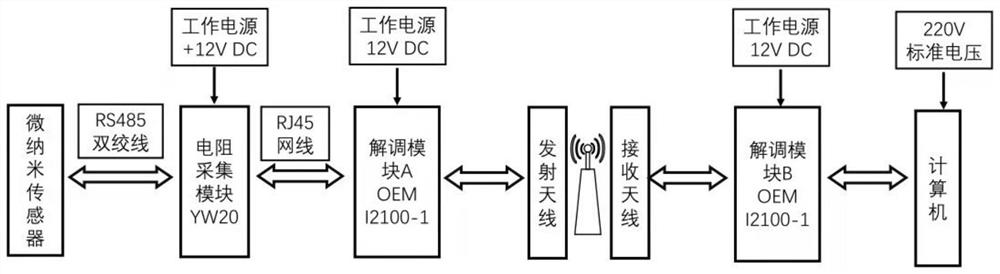 Real-time online monitoring system and method for sealing performance of rubber sealing material