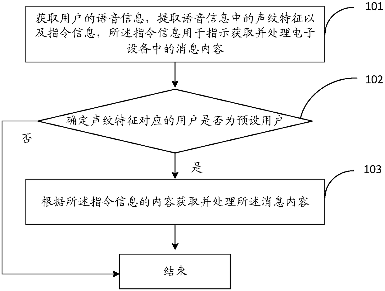 Electronic device control method and device, storage medium and electronic device