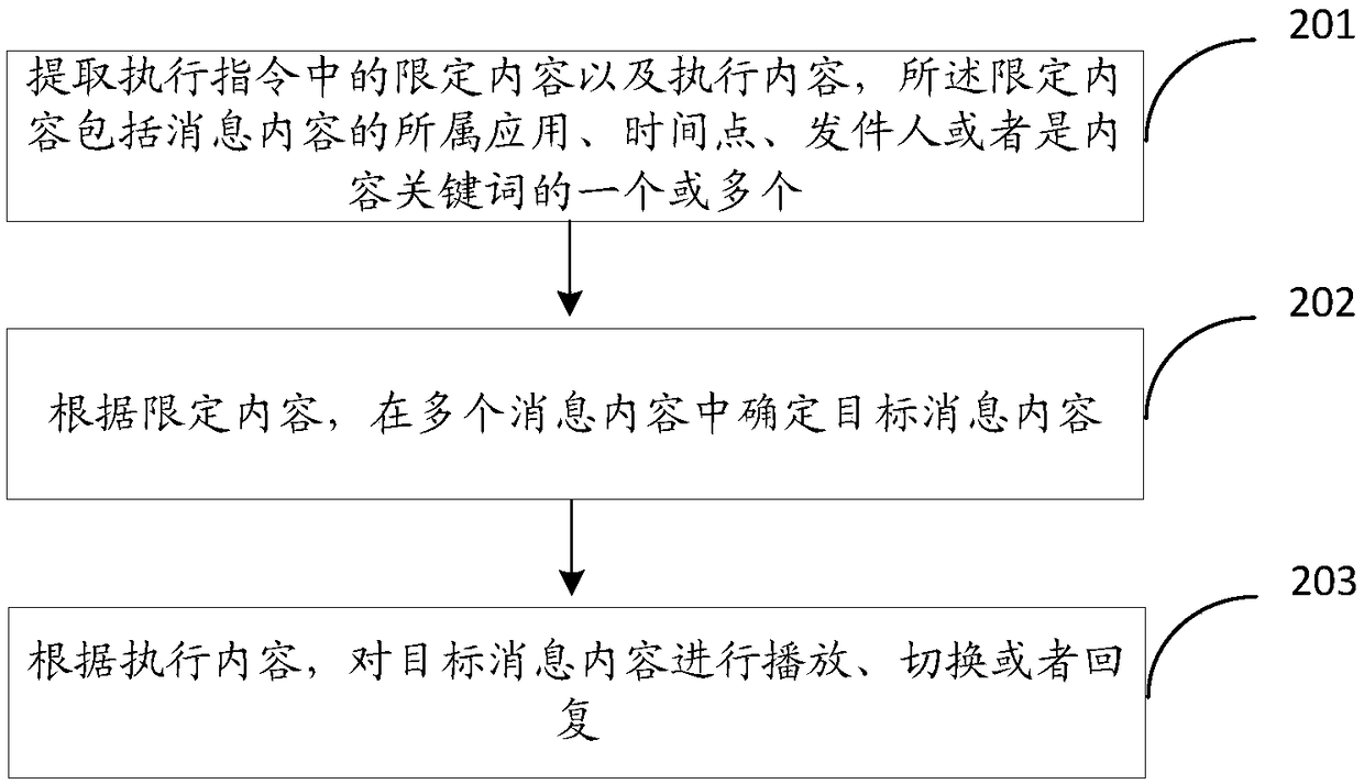 Electronic device control method and device, storage medium and electronic device