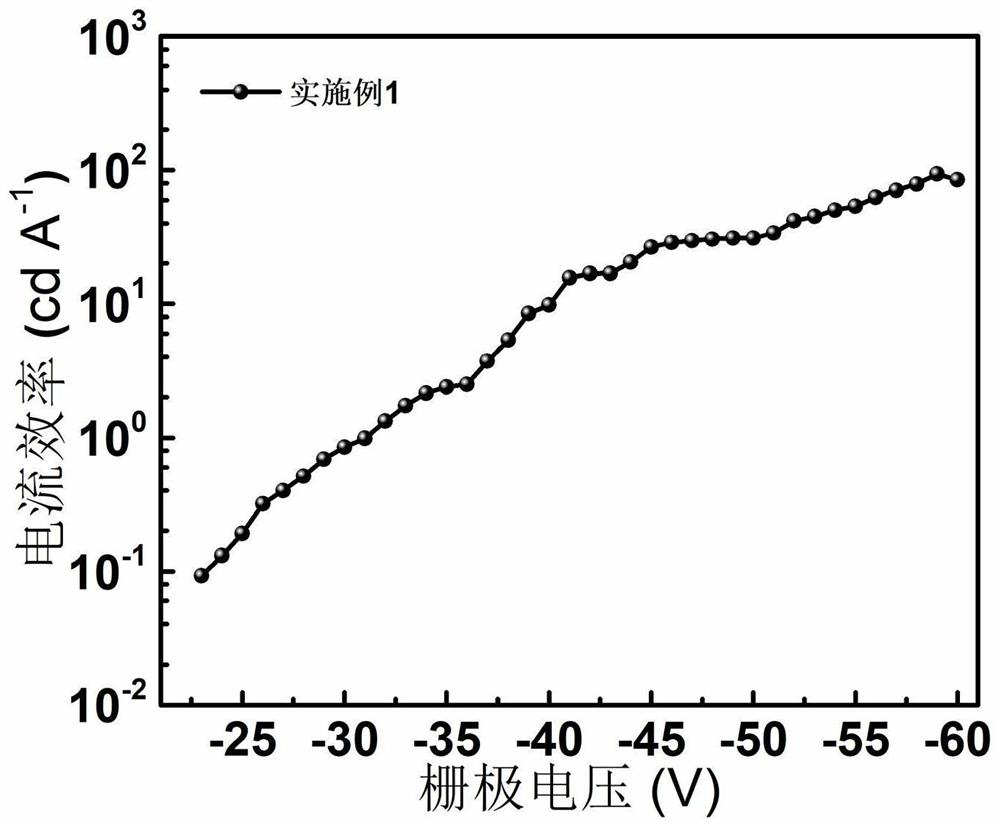 Light-emitting field-effect transistor with dielectric layer/quantum dot/dielectric layer structure and preparation method thereof